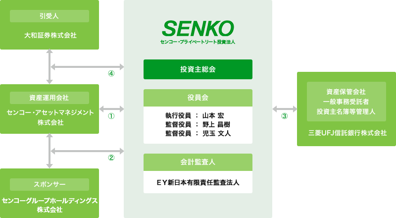 仕組み図